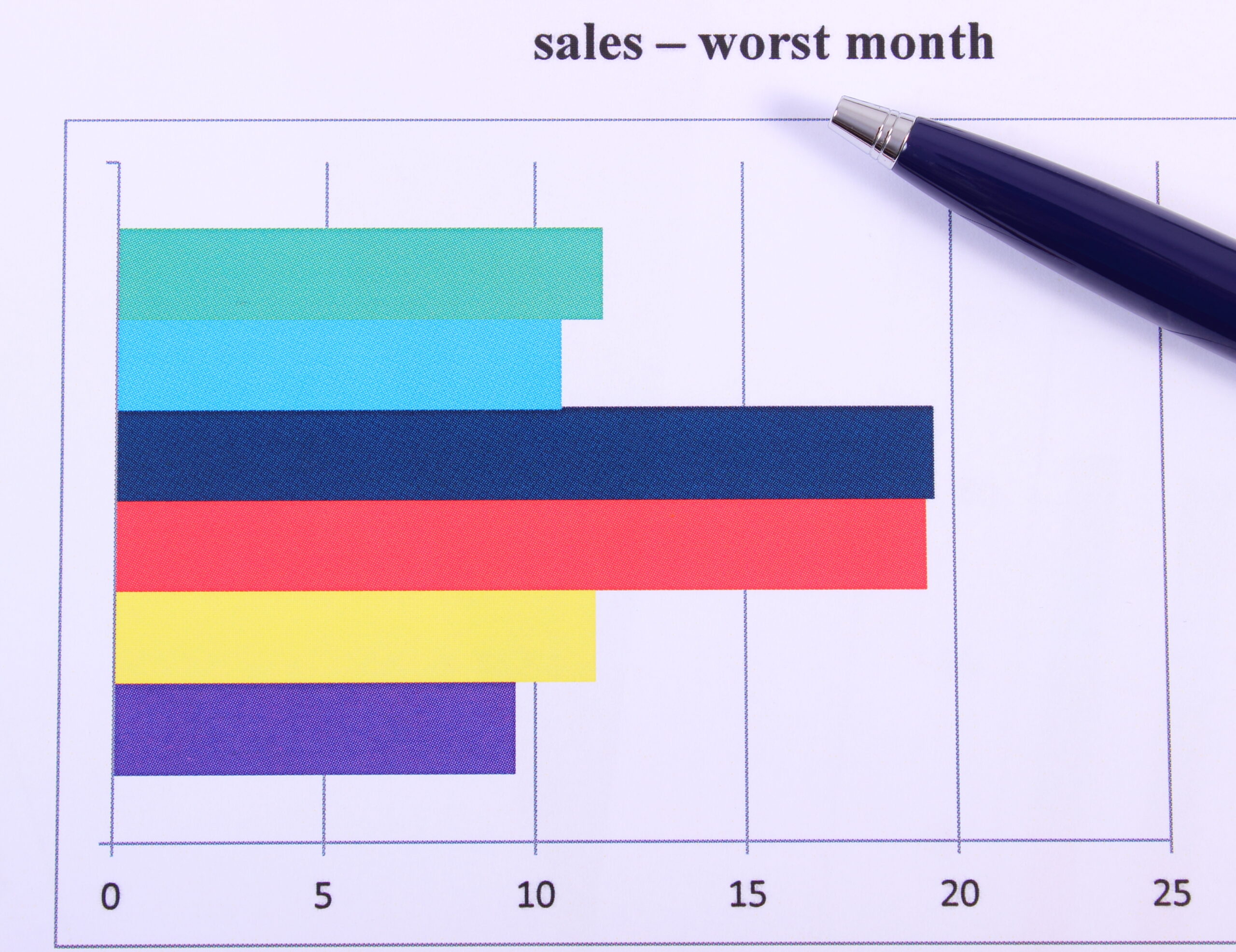 A chart showing a slow sales season
